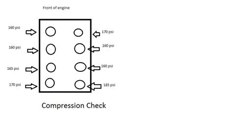 1968 ford 302 compression test|87' 302 compression psi range .